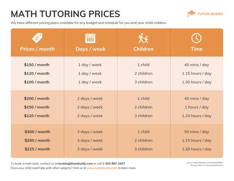 tutoring price comparison in charlotte.